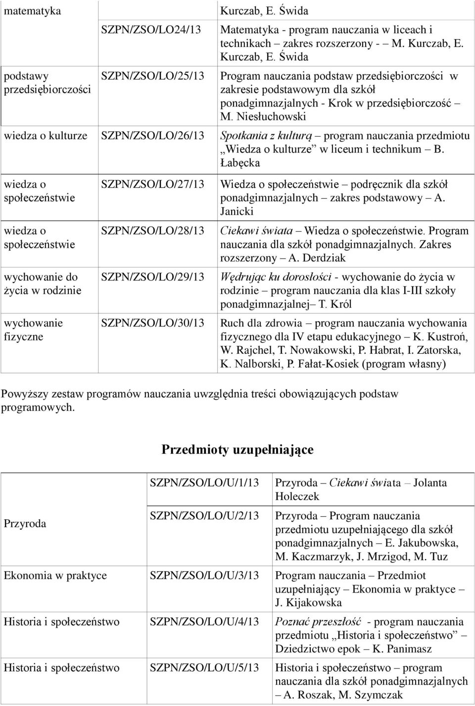 Łabęcka wychowanie do życia w rodzinie wychowanie fizyczne SZPN/ZSO/LO/27/13 SZPN/ZSO/LO/28/13 SZPN/ZSO/LO/29/13 SZPN/ZSO/LO/30/13 Wiedza o podręcznik dla szkół ponadgimnazjalnych zakres podstawowy A.