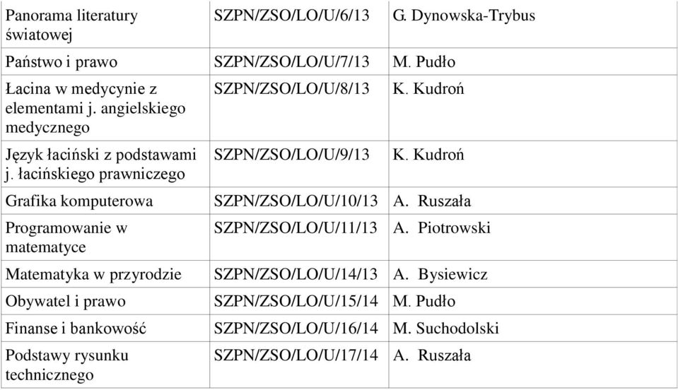 łacińskiego prawniczego Grafika komputerowa Programowanie w matematyce Matematyka w przyrodzie Obywatel i prawo Finanse i bankowość Podstawy rysunku