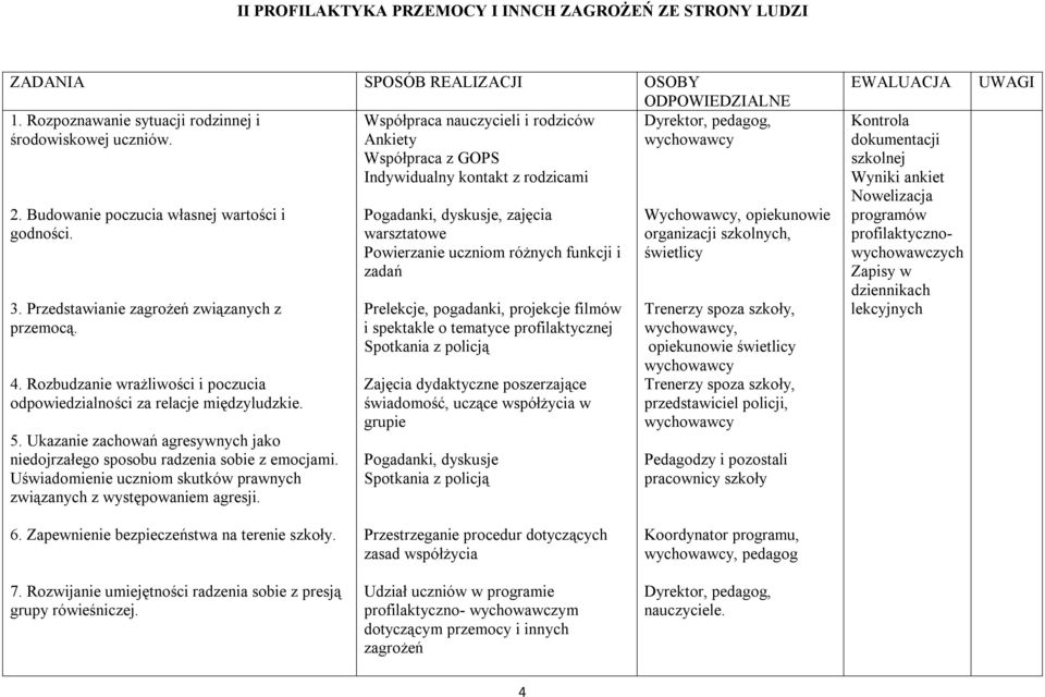 Rozbudzanie wrażliwości i poczucia odpowiedzialności za relacje międzyludzkie. 5. Ukazanie zachowań agresywnych jako niedojrzałego sposobu radzenia sobie z emocjami.