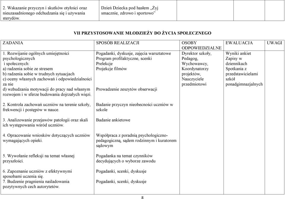 Rozwijanie ogólnych umiejętności Pogadanki, dyskusje, zajęcia warsztatowe Dyrektor szkoły, psychologicznych Program profilaktyczne, scenki Pedagog, i społecznych: Prelekcje Wychowawcy, a) radzenia