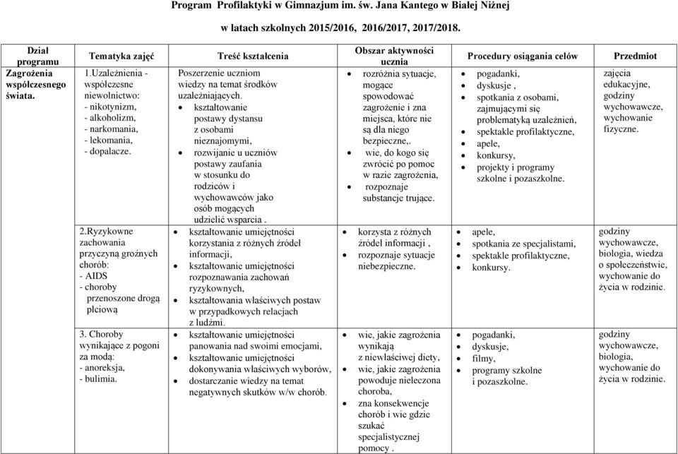 Ryzykowne zachowania przyczyną groźnych chorób: - AIDS - choroby przenoszone drogą płciową 3. Choroby wynikające z pogoni za modą: - anoreksja, - bulimia.