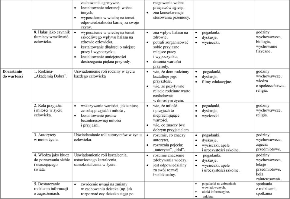 zachowania agresywne, kształtowanie tolerancji wobec innych, wyposażenie w wiedzę na temat odpowiedzialności karnej za swoje czyny.