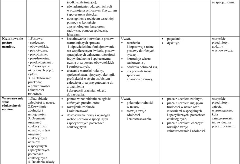 4. Działania szkoły środki uzależniające), uświadamianie rodzicom ich roli w rozwoju psychicznym, fizycznym i społecznym dziecka, udostępnienie rodzicom wszelkiej pomocy w kontakcie z psychologiem,