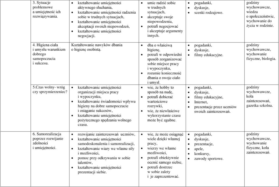 Higiena ciała i umysłu warunkiem dobrego samopoczucia i sukcesu. 5.Czas wolny- wróg czy sprzymierzeniec? Kształtowanie nawyków dbania o higienę osobistą.