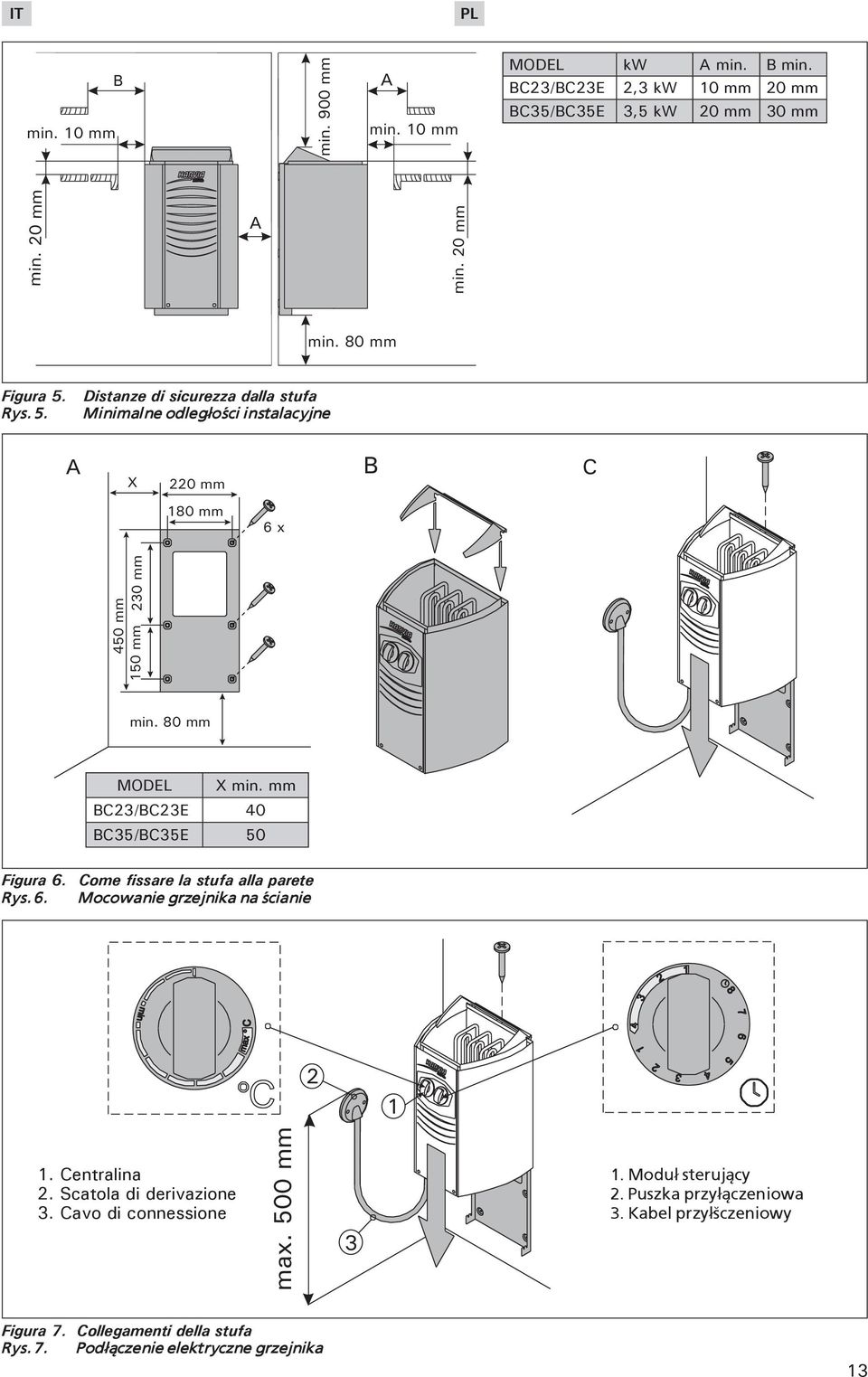 mm BC23/BC23E 40 BC35/BC35E 50 Figura 6. Come fissare la stufa alla parete Rys. 6. Mocowanie grzejnika na cianie 2 1 1. Centralina 2. Scatola di derivazione 3.