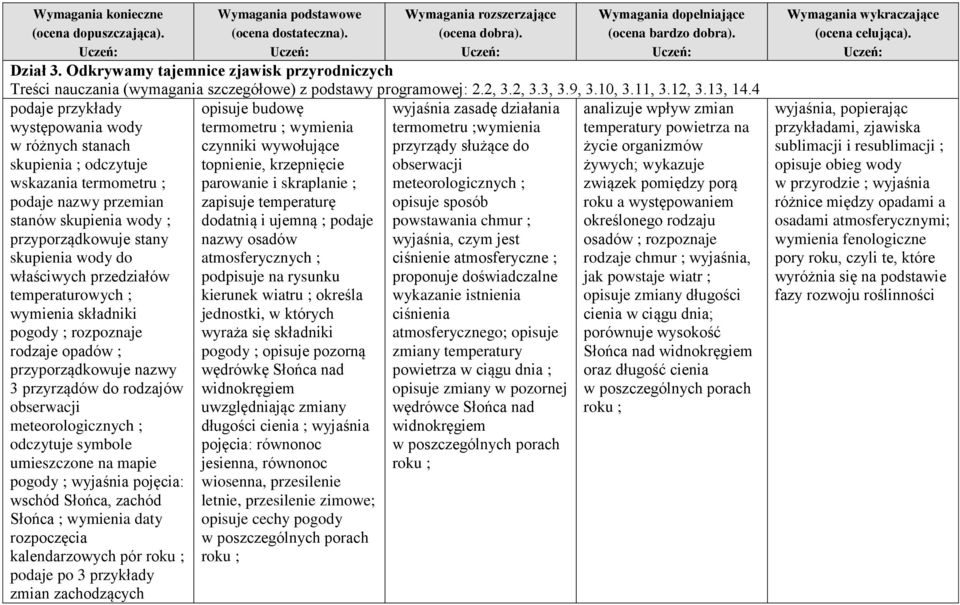 temperaturowych ; wymienia składniki pogody ; rozpoznaje rodzaje opadów ; przyporządkowuje nazwy 3 przyrządów do rodzajów obserwacji meteorologicznych ; odczytuje symbole umieszczone na mapie pogody