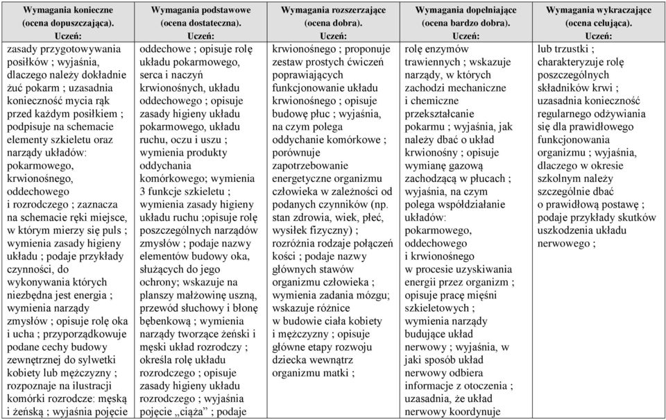 niezbędna jest energia ; wymienia narządy zmysłów ; opisuje rolę oka i ucha ; przyporządkowuje podane cechy budowy zewnętrznej do sylwetki kobiety lub mężczyzny ; rozpoznaje na ilustracji komórki
