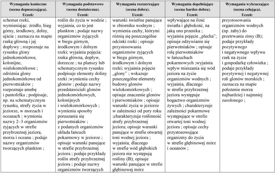 na schematycznym rysunku, strefy życia w jeziorze, w morzach i oceanach ; wymienia nazwy 2 3 organizmów żyjących w strefie przybrzeżnej jeziora, morza i oceanu ; podaje nazwy organizmów tworzących