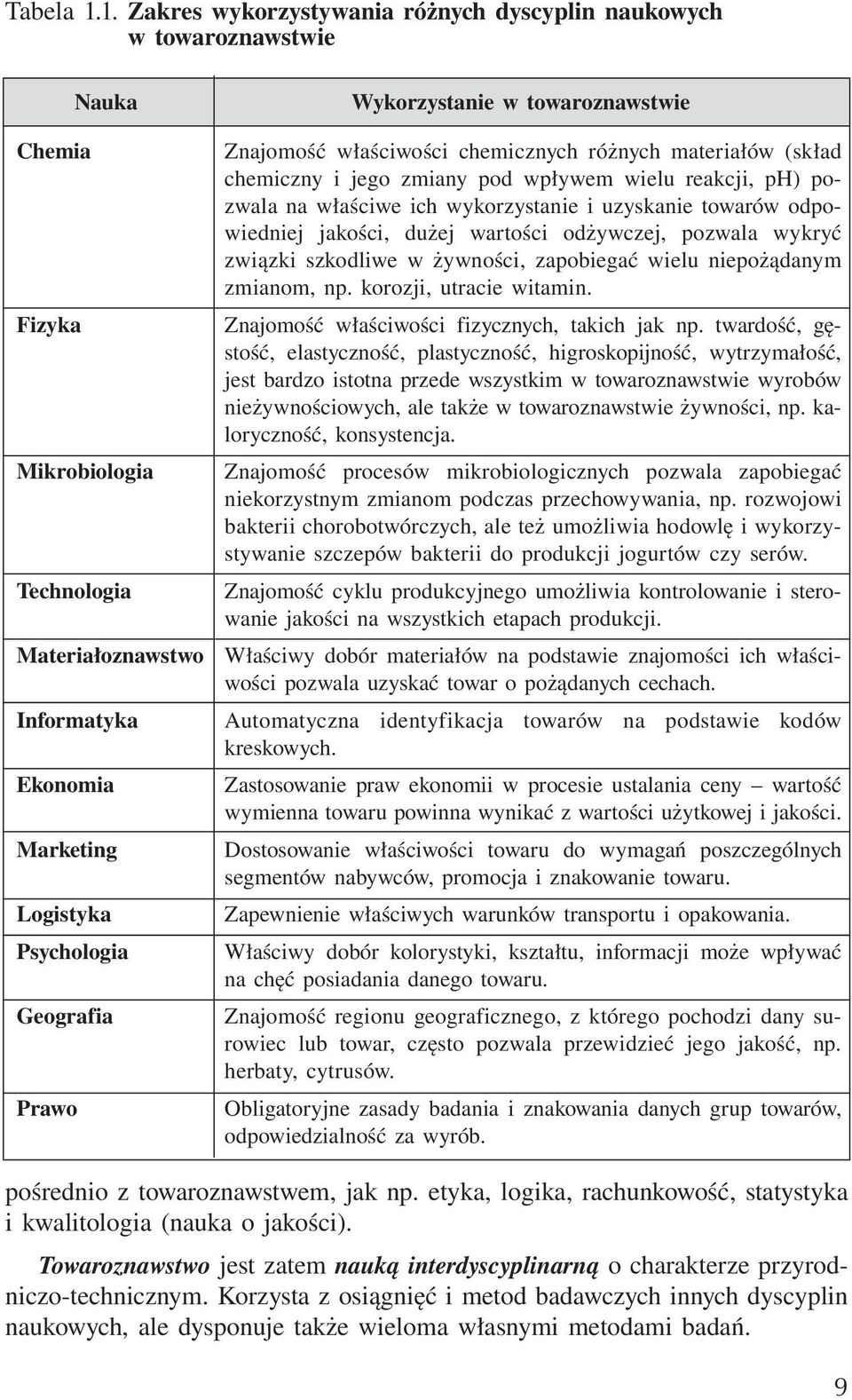 materiałów (skład chemiczny i jego zmiany pod wpływem wielu reakcji, ph) pozwala na właściwe ich wykorzystanie i uzyskanie towarów odpowiedniej jakości, dużej wartości odżywczej, pozwala wykryć