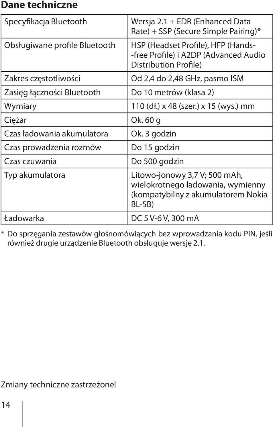 częstotliwości Od 2,4 do 2,48 GHz, pasmo ISM Zasięg łączności Bluetooth Do 10 metrów (klasa 2) Wymiary 110 (dł.) x 48 (szer.) x 15 (wys.) mm Ciężar Ok. 60 g Czas ładowania akumulatora Ok.