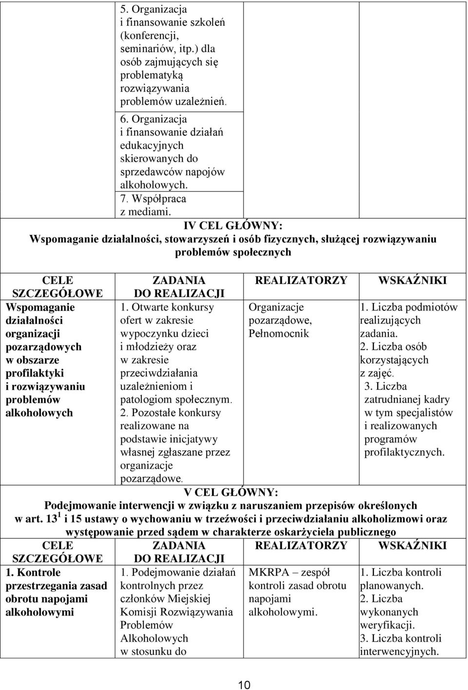 IV CEL GŁÓWNY: Wspomaganie działalności, stowarzyszeń i osób fizycznych, służącej rozwiązywaniu problemów społecznych CELE ZADANIA REALIZATORZY WSKAŹNIKI SZCZEGÓŁOWE DO REALIZACJI Wspomaganie