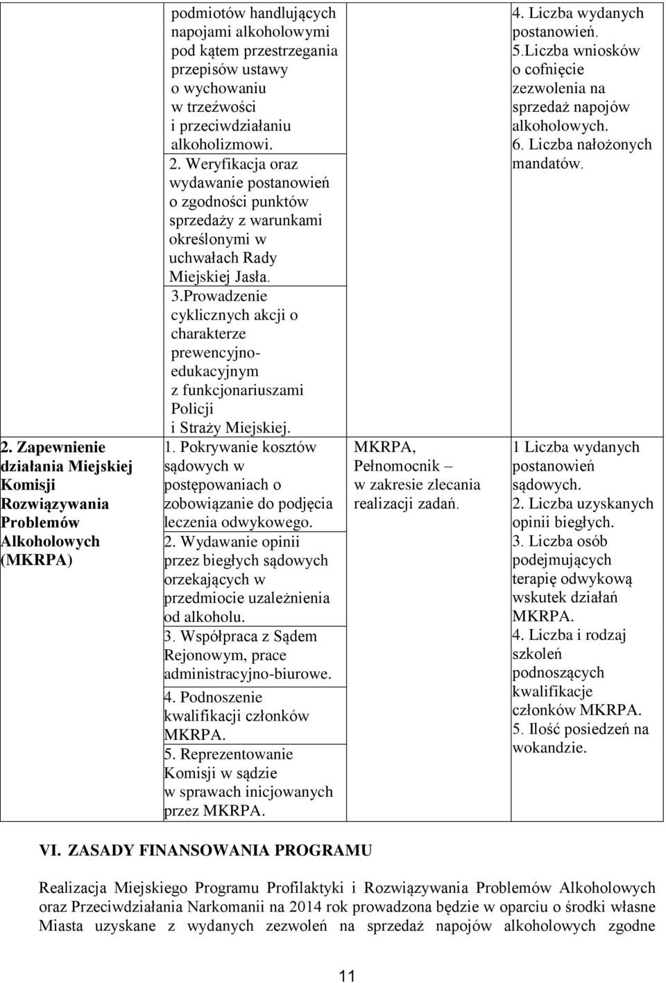 Prowadzenie cyklicznych akcji o charakterze prewencyjnoedukacyjnym z funkcjonariuszami Policji i Straży Miejskiej. 1.