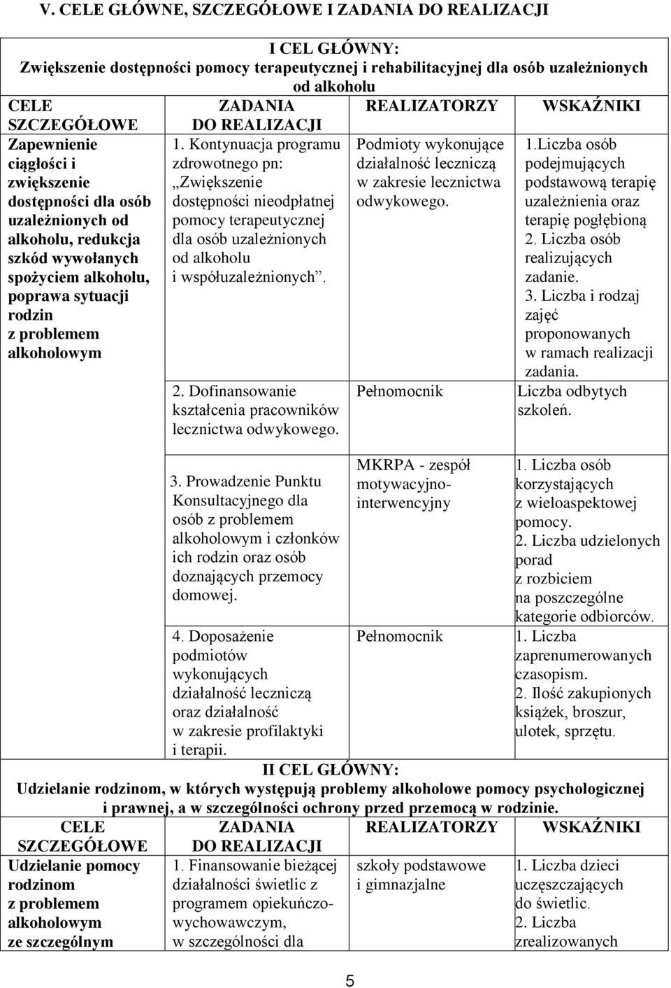 DO REALIZACJI 1. Kontynuacja programu zdrowotnego pn: Zwiększenie dostępności nieodpłatnej pomocy terapeutycznej dla osób uzależnionych od alkoholu i współuzależnionych. 2.