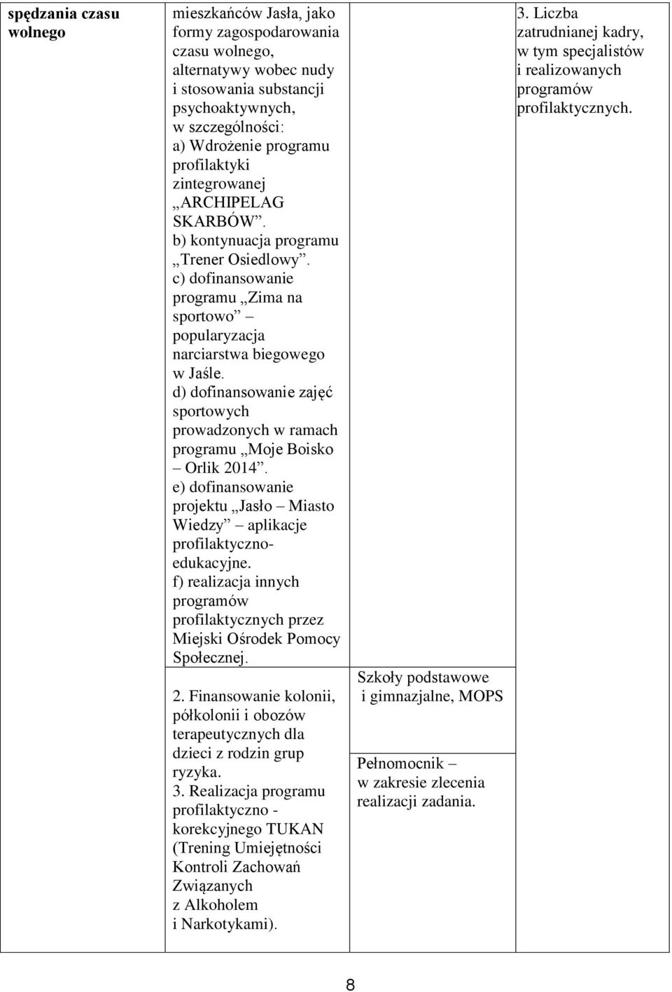 d) dofinansowanie zajęć sportowych prowadzonych w ramach programu Moje Boisko Orlik 2014. e) dofinansowanie projektu Jasło Miasto Wiedzy aplikacje profilaktycznoedukacyjne.