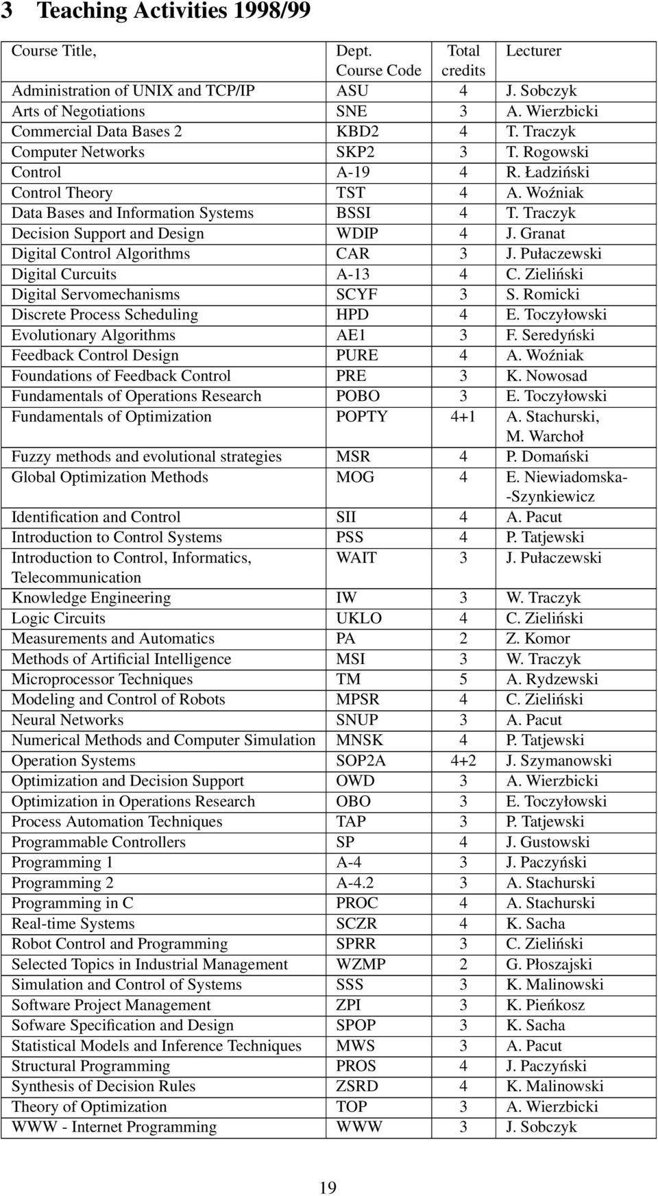 Traczyk Decision Support and Design WDIP 4 J. Granat Digital Control Algorithms CAR 3 J. Pułaczewski Digital Curcuits A-13 4 C. Zieliński Digital Servomechanisms SCYF 3 S.