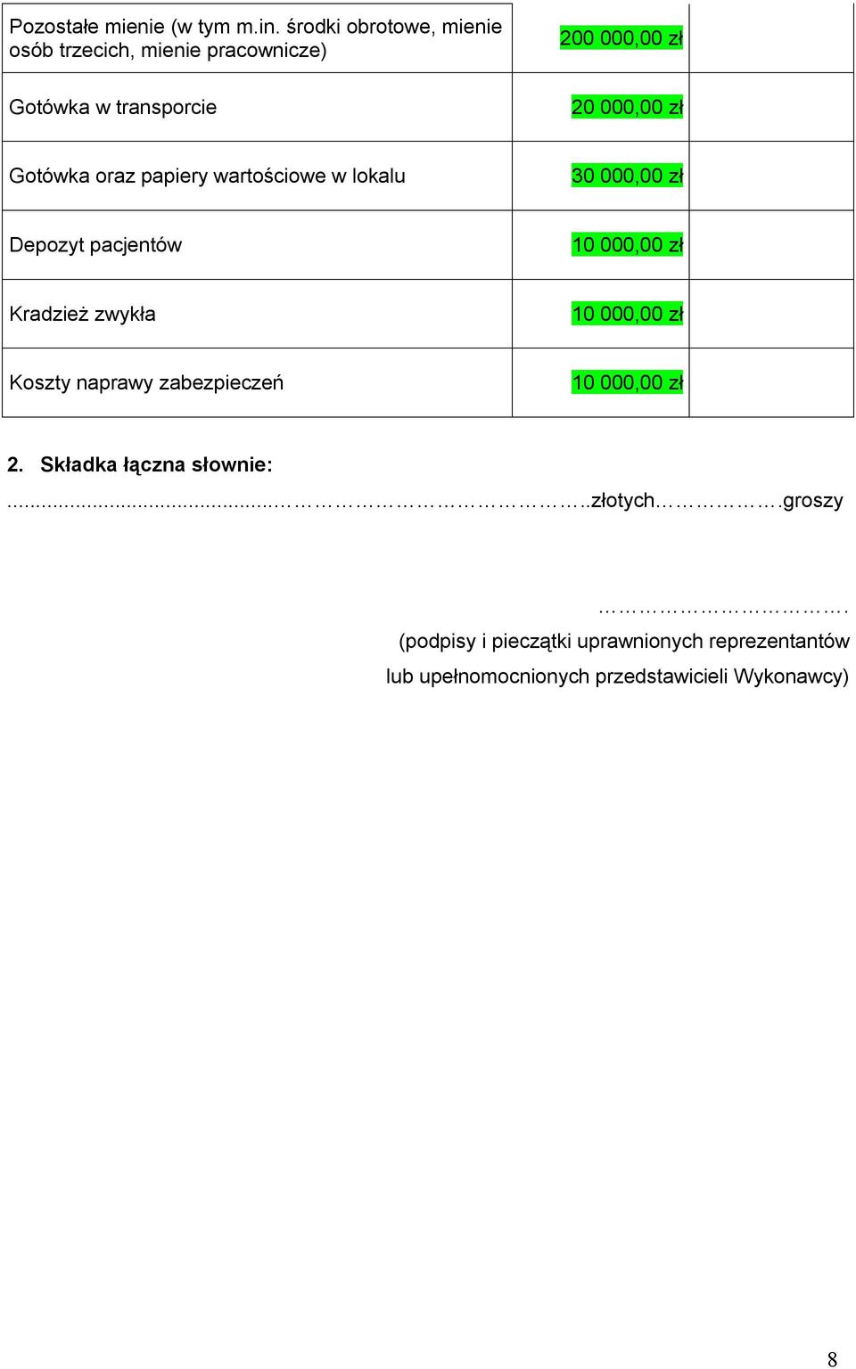 Gotówka oraz papiery wartościowe w lokalu 30 000,00 zł Depozyt pacjentów 10 000,00 zł Kradzież zwykła 10