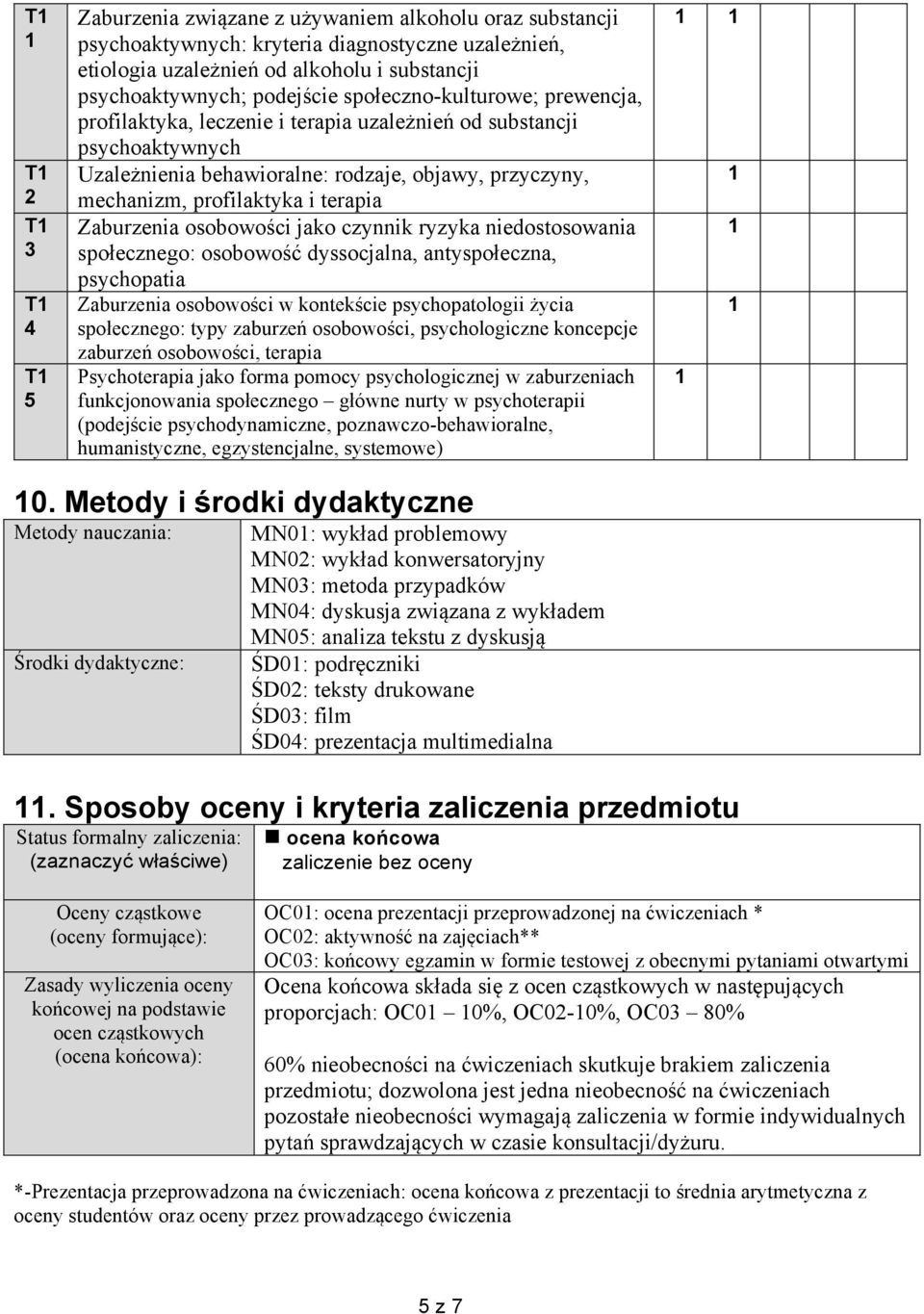 Zaburzenia osobowości jako czynnik ryzyka niedostosowania społecznego: osobowość dyssocjalna, antyspołeczna, psychopatia Zaburzenia osobowości w kontekście psychopatologii życia społecznego: typy