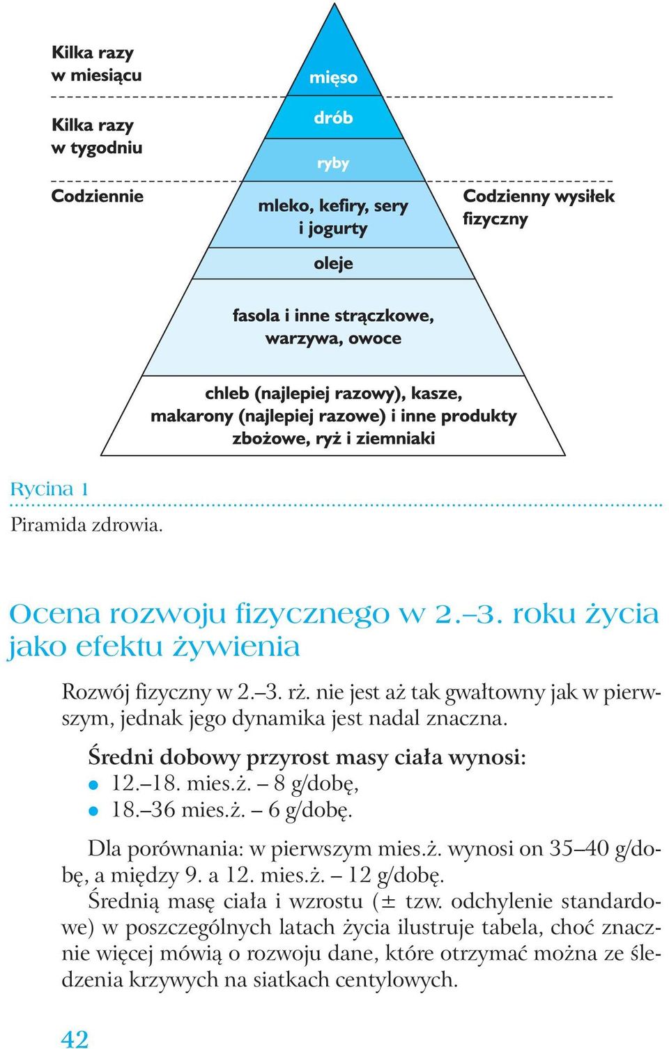 . wynosi on 35 40 g/dob, a mi dzy 9. a 12. mies.. 12 g/dob. Ârednià mas cia a i wzrostu (± tzw.