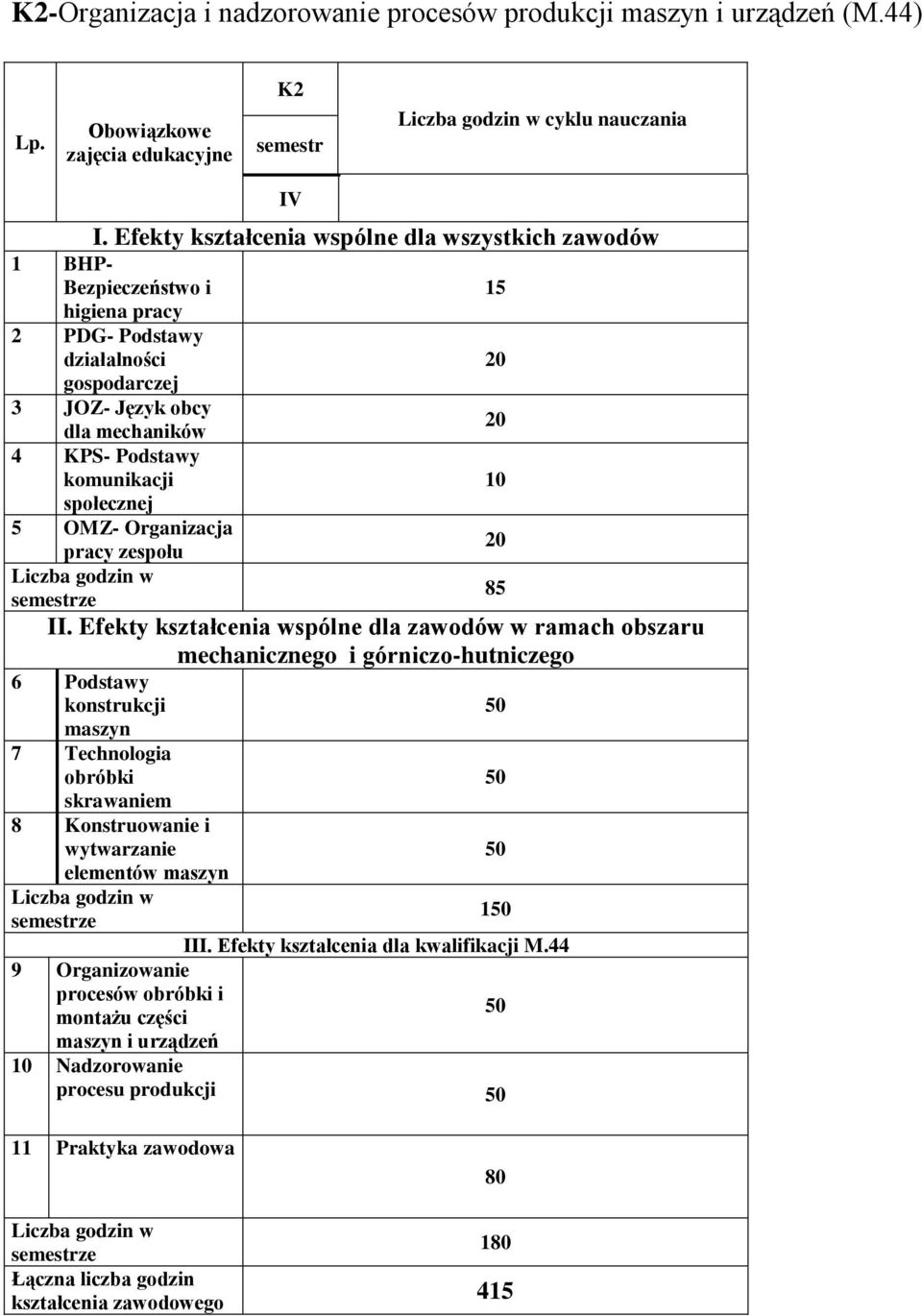 społecznej 5 OMZ- Organizacja pracy zespołu II.