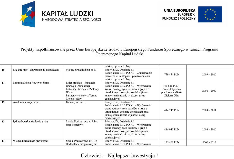 Akademia umiejętności Gimnazjum nr 8 Priorytet XI, Działanie 9.1 szans uczniów z grup o 13. Jędrzychowska akademia szans Szkoła Podstawowa nr 8 im. Jana Brzechwy 14.