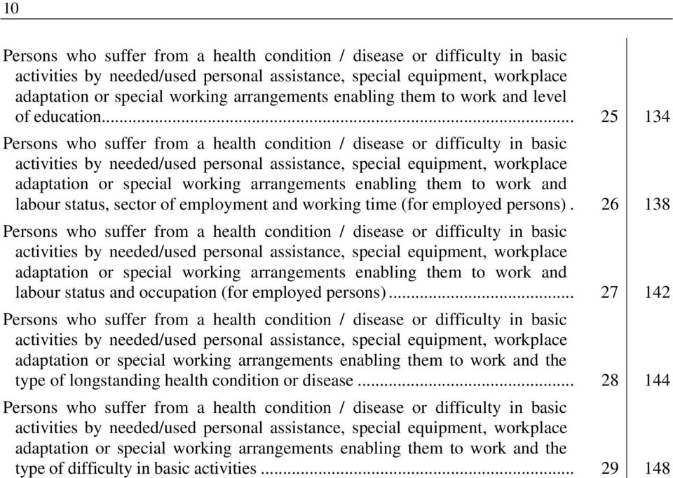 .. 25 134 Persons who suffer from a health condition / disease or difficulty in basic activities by needed/used personal assistance, special equipment, workplace adaptation or special working