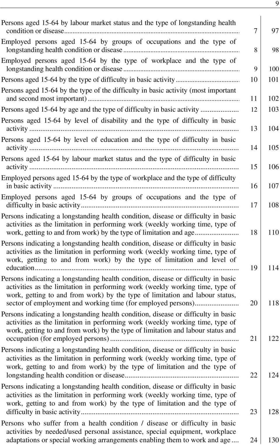 .. 8 98 Employed persons aged 15-64 by the type of workplace and the type of longstanding health condition or disease... 9 100 Persons aged 15-64 by the type of difficulty in basic activity.