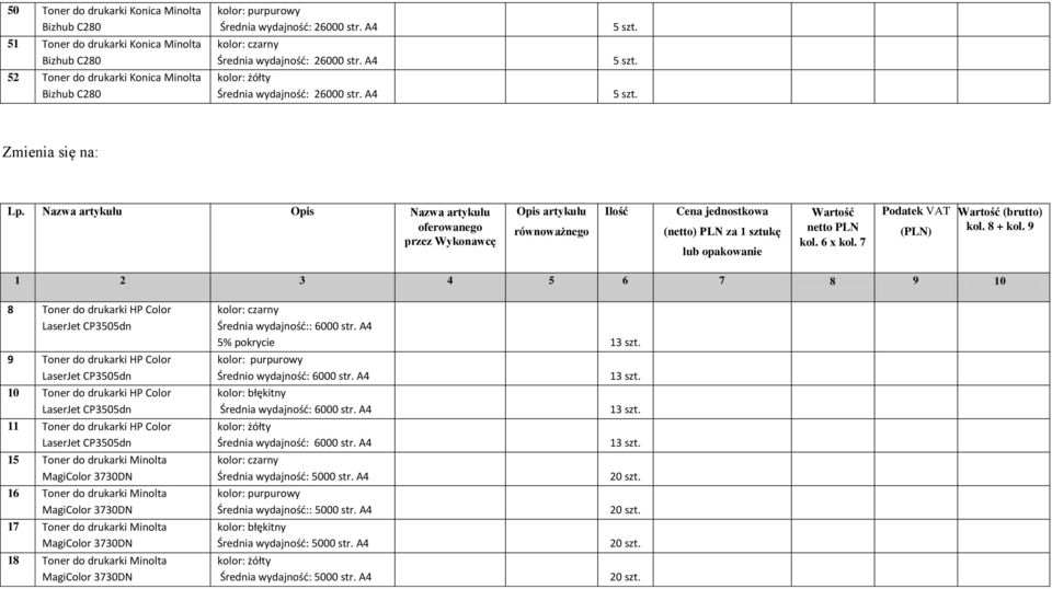 6 x kol. 7 Podatek VAT (PLN) Wartość (brutto) kol. 8 + kol.