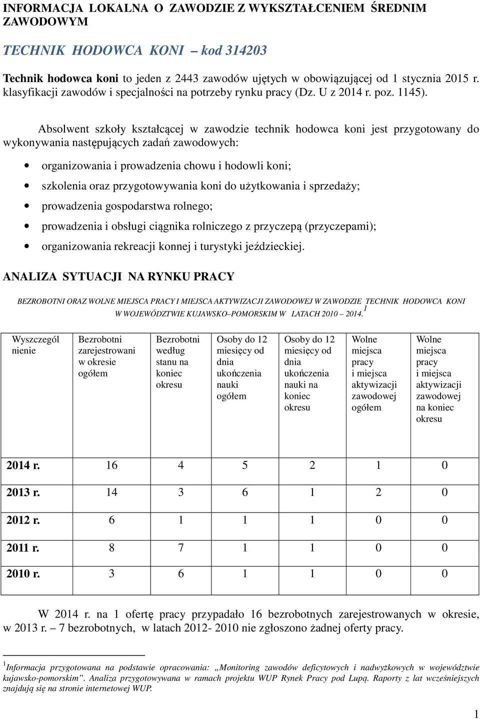 Absolwent szkoły kształcącej w zawodzie technik hodowca koni jest przygotowany do wykonywania następujących zadań zawodowych: organizowania i prowadzenia chowu i hodowli koni; szkolenia oraz