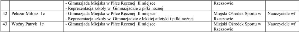 Miłosz - Gimnazjada Miejska w Piłce Ręcznej II miejsce i