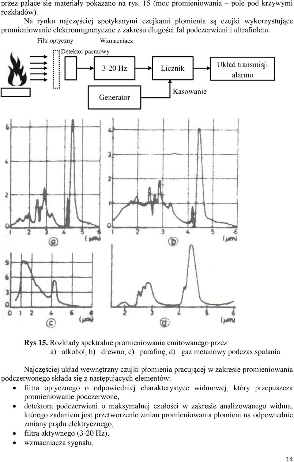 Filtr optyczny Detektor pasmowy Wzmacniacz 3-20 Hz Licznik Układ transmisji alarmu Generator Kasowanie Rys 15.