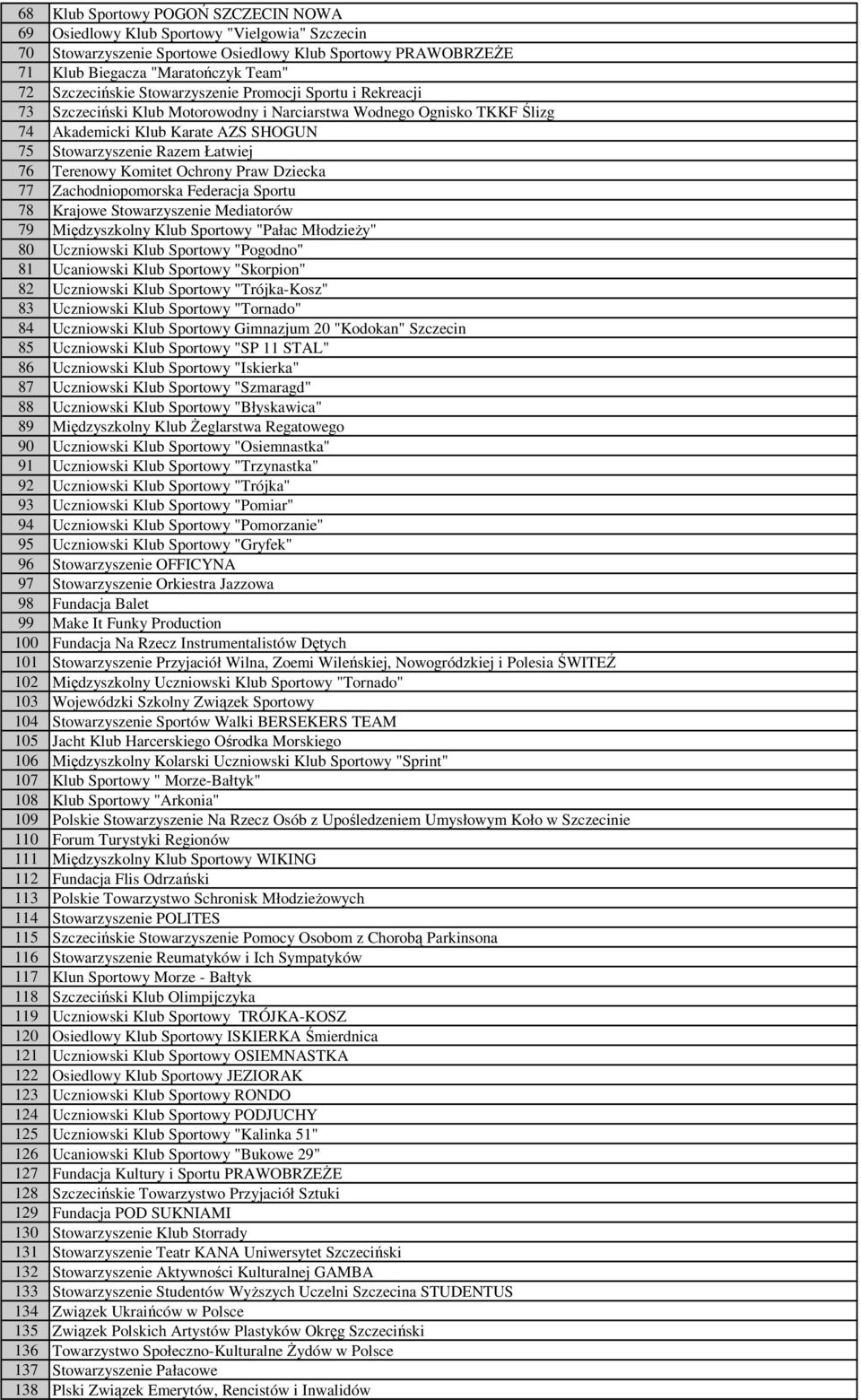 Komitet Ochrony Praw Dziecka 77 Zachodniopomorska Federacja Sportu 78 Krajowe Stowarzyszenie Mediatorów 79 Międzyszkolny Klub Sportowy "Pałac MłodzieŜy" 80 Uczniowski Klub Sportowy "Pogodno" 81