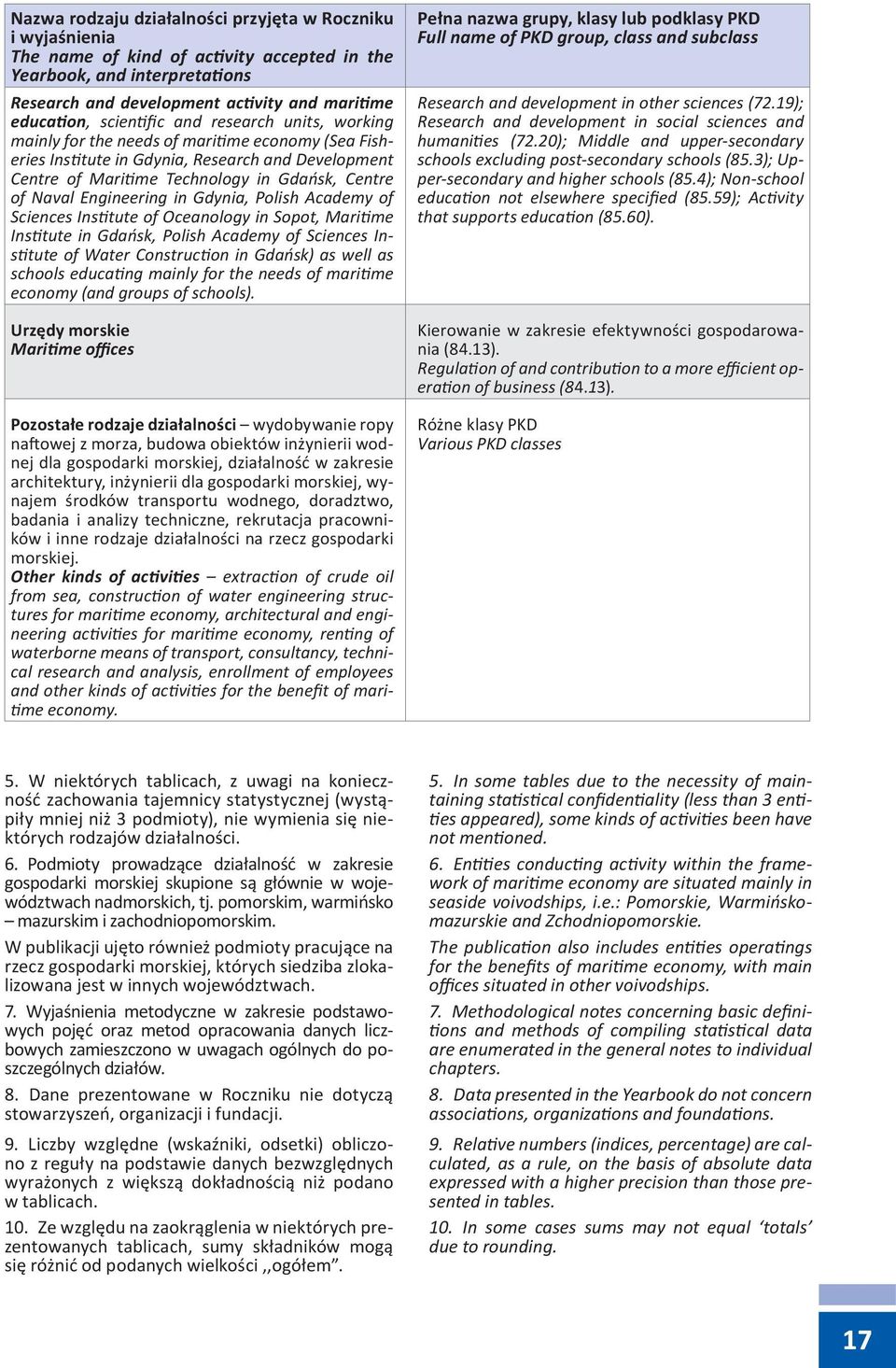 Engineering in Gdynia, Polish Academy of Sciences Institute of Oceanology in Sopot, Maritime Institute in Gdańsk, Polish Academy of Sciences Institute of Water Construction in Gdańsk) as well as