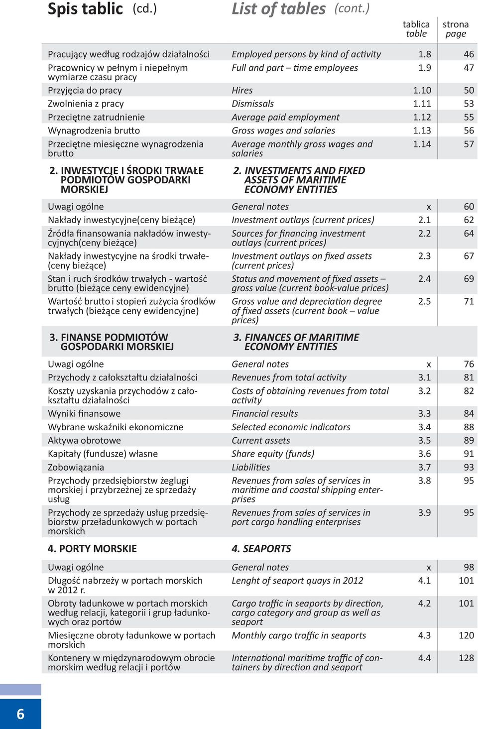 11 53 Przeciętne zatrudnienie Average paid employment 1.12 55 Wynagrodzenia brutto Gross wages and salaries 1.