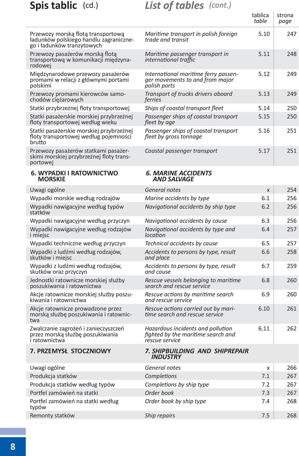 komunikacji międzynarodowej Międzynarodowe przewozy pasażerów promami w relacji z głównymi portami polskimi Przewozy promami kierowców samochodów ciężarowych Maritime transport in polish foreign