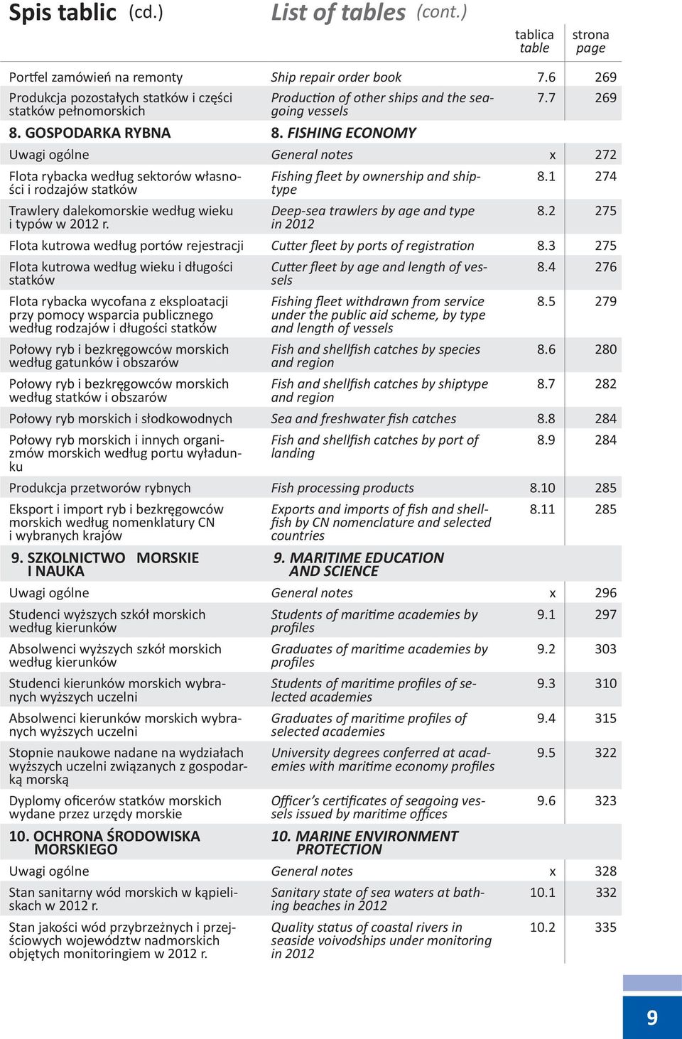 FISHING ECONOMY Uwagi ogólne General notes x 272 Flota rybacka według sektorów własności i rodzajów Trawlery dalekomorskie według wieku i typów w 2012 r.