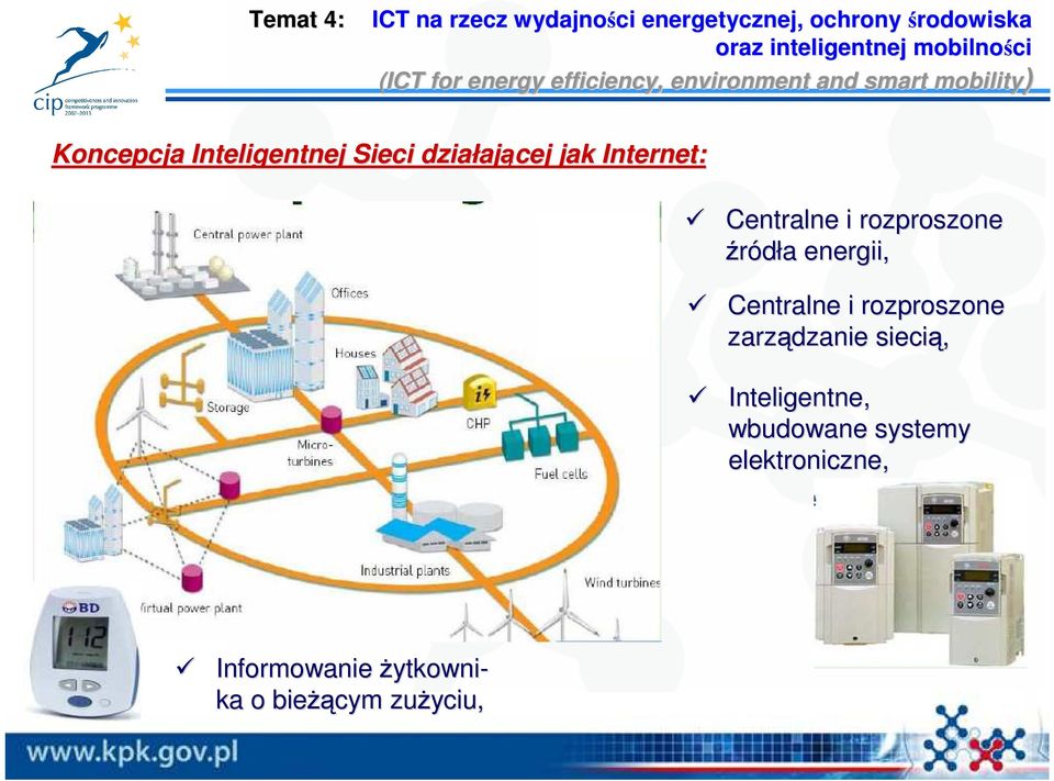 ającej jak Internet: Centralne i rozproszone źródła a energii, Centralne i rozproszone zarządzanie