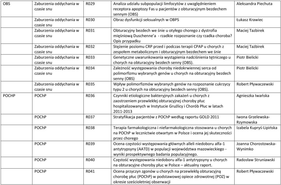 Opis przypadku Stężenie poziomu CRP przed i podczas terapii CPAP u chorych z zespołem metabolicznym i obturacyjnym bezdechem we śnie Genetyczne uwarunkowania wystąpienia nadciśnienia tętniczego u