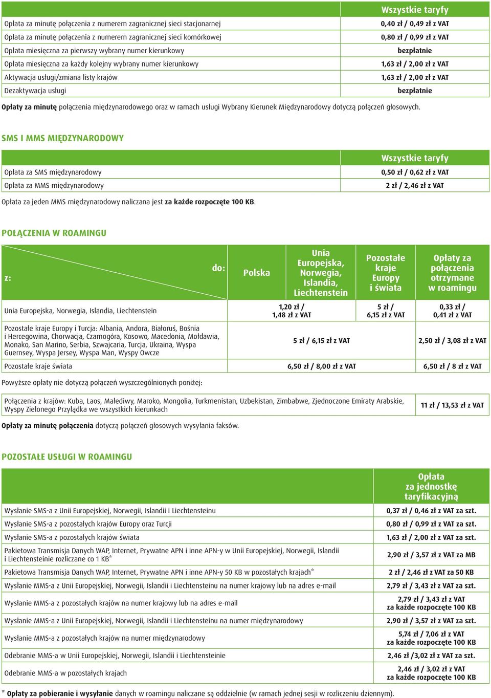 Opłaty za minutę połączenia międzynarodowego oraz w ramach usługi Wybrany Kierunek Międzynarodowy dotyczą połączeń głosowych.