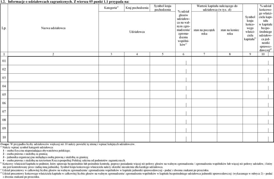tys. zł) stan na początek roku stan na koniec roku Symbol końcowego właściciela kapitału b) 1 2 3 4 5 6 7 8 9 10 01 02 03 04 05 06 07 08 09 10 % udział końcowego właściciela kapitału w kapitale