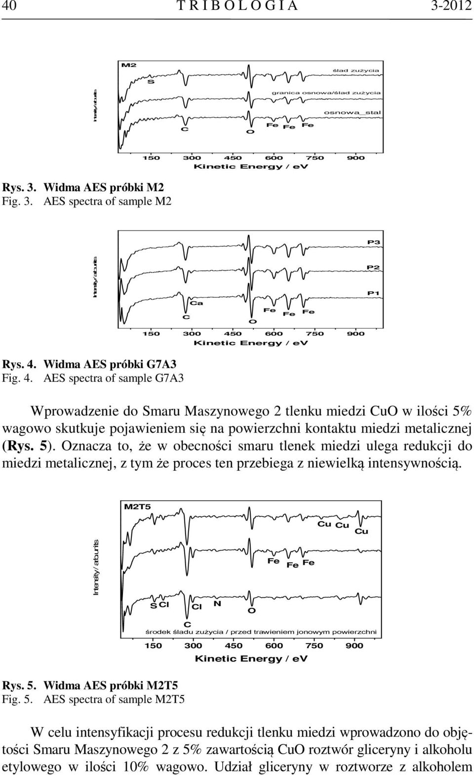 Widma AES próbki G7A3 Fig. 4.