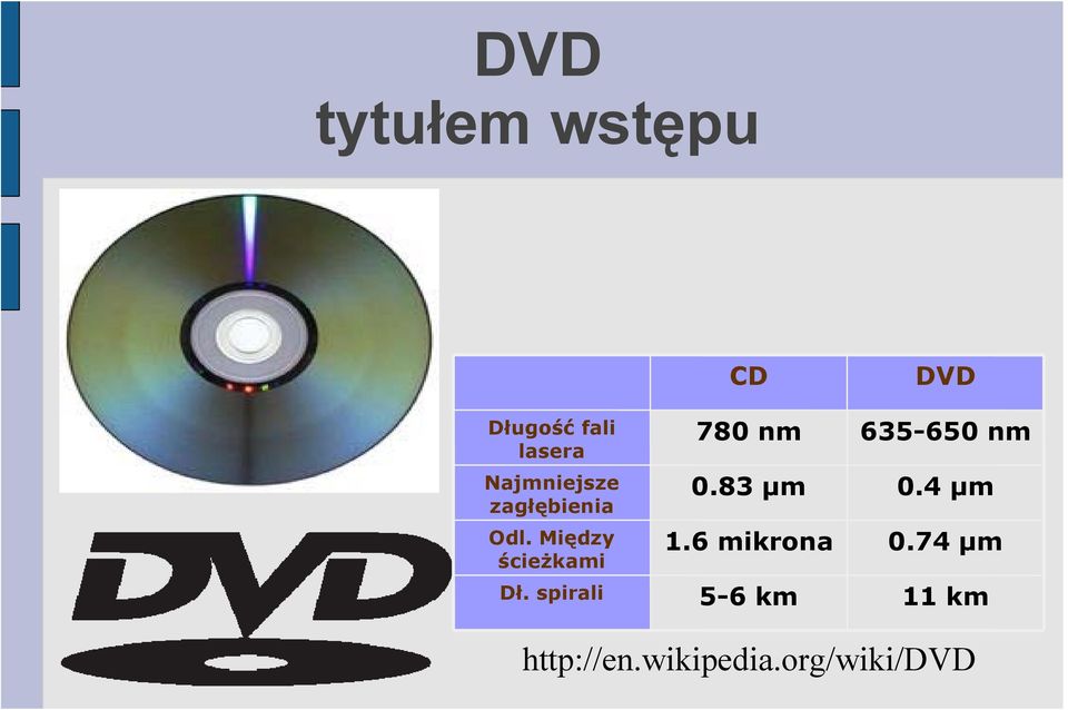 spirali CD 780 nm 0.83 μm 1.