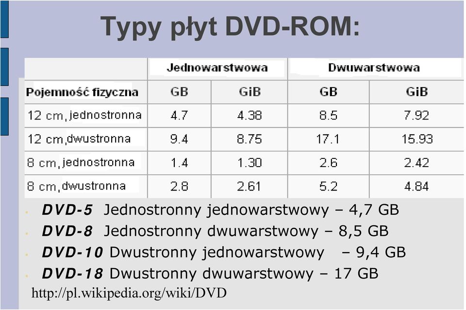 dwuwarstwowy 8,5 GB DVD-10 Dwustronny