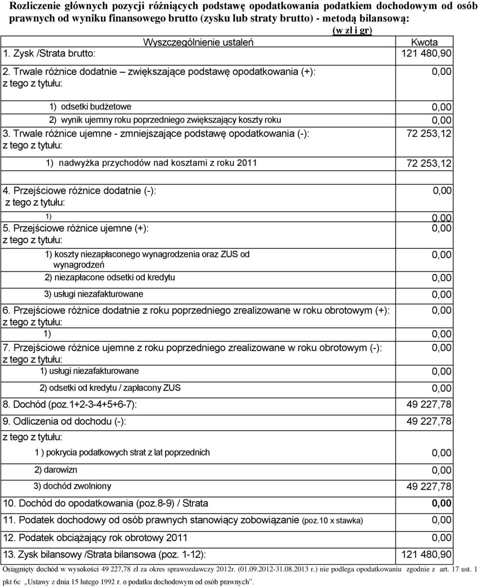 Trwale różnice ujemne - zmniejszające podstawę opodatkowania (-): 72 253,12 1) nadwyżka przychodów nad kosztami z roku 2011 72 253,12 4. Przejściowe różnice dodatnie (-): 1) 5.