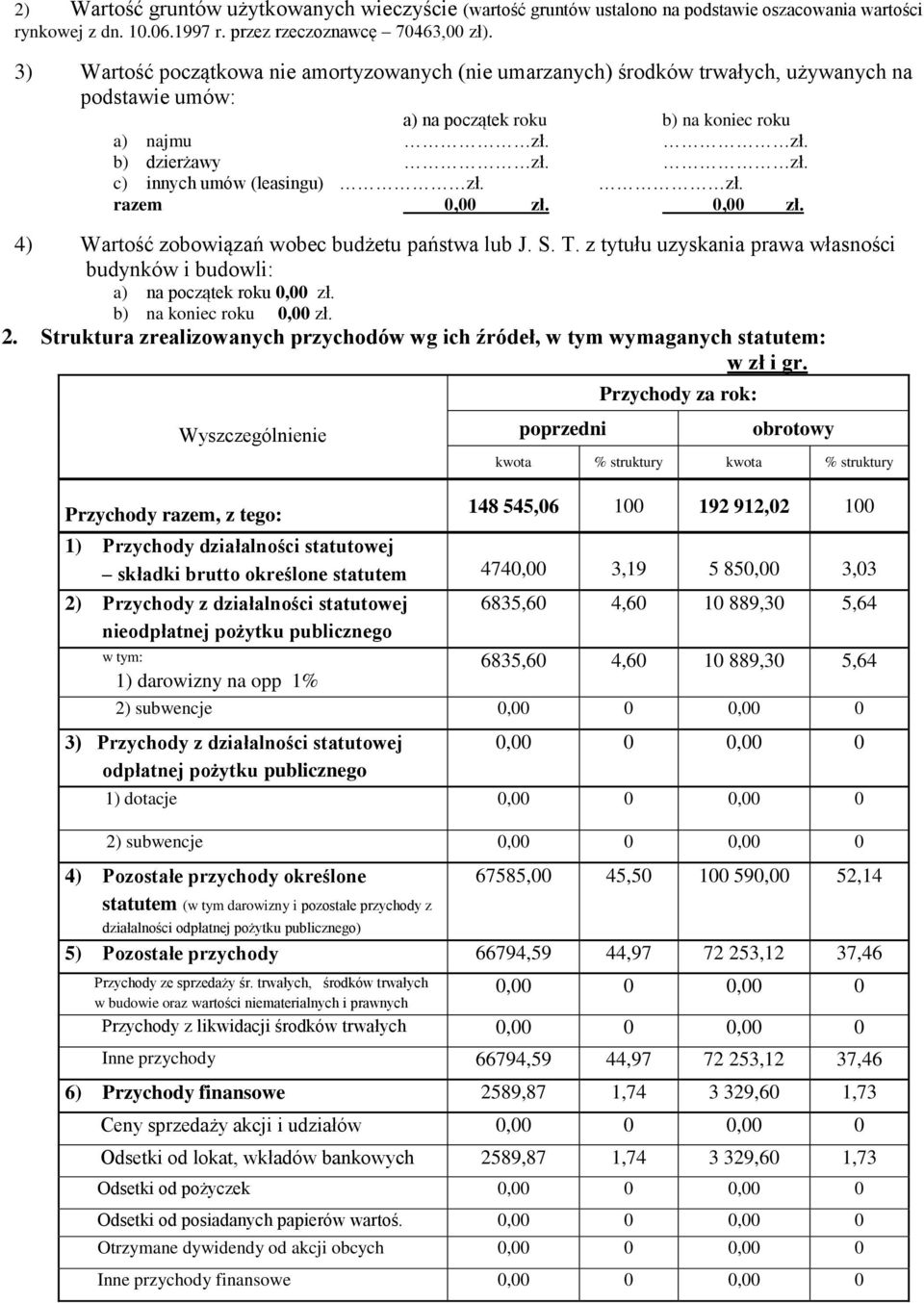 zł. razem zł. zł. 4) Wartość zobowiązań wobec budżetu państwa lub J. S. T. z tytułu uzyskania prawa własności budynków i budowli: a) na początek roku zł. b) na koniec roku zł. 2.