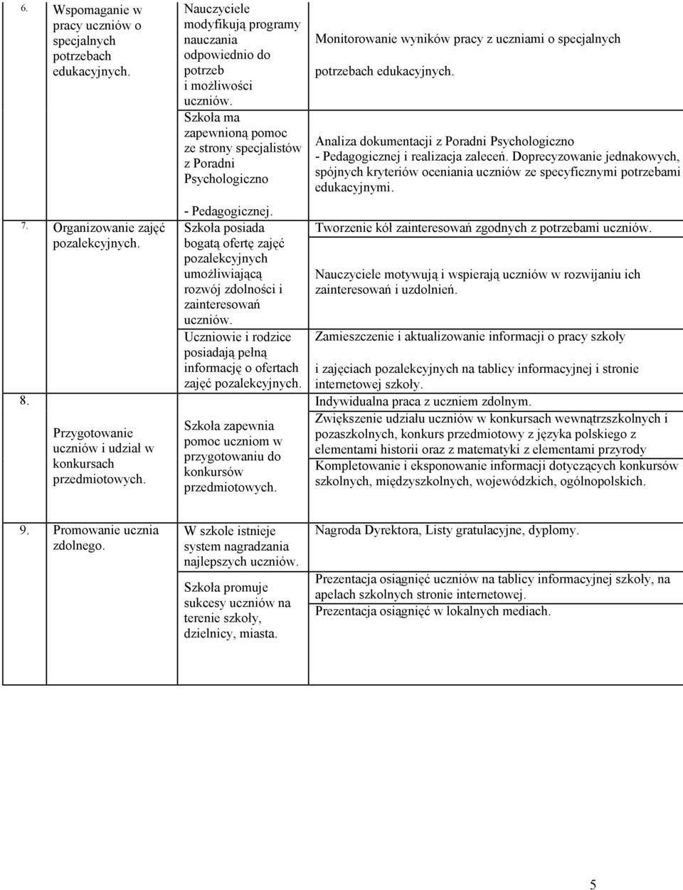 Szkoła posiada bogatą ofertę zajęć pozalekcyjnych umożliwiającą rozwój zdolności i zainteresowań uczniów. Uczniowie i rodzice posiadają pełną informację o ofertach zajęć pozalekcyjnych.