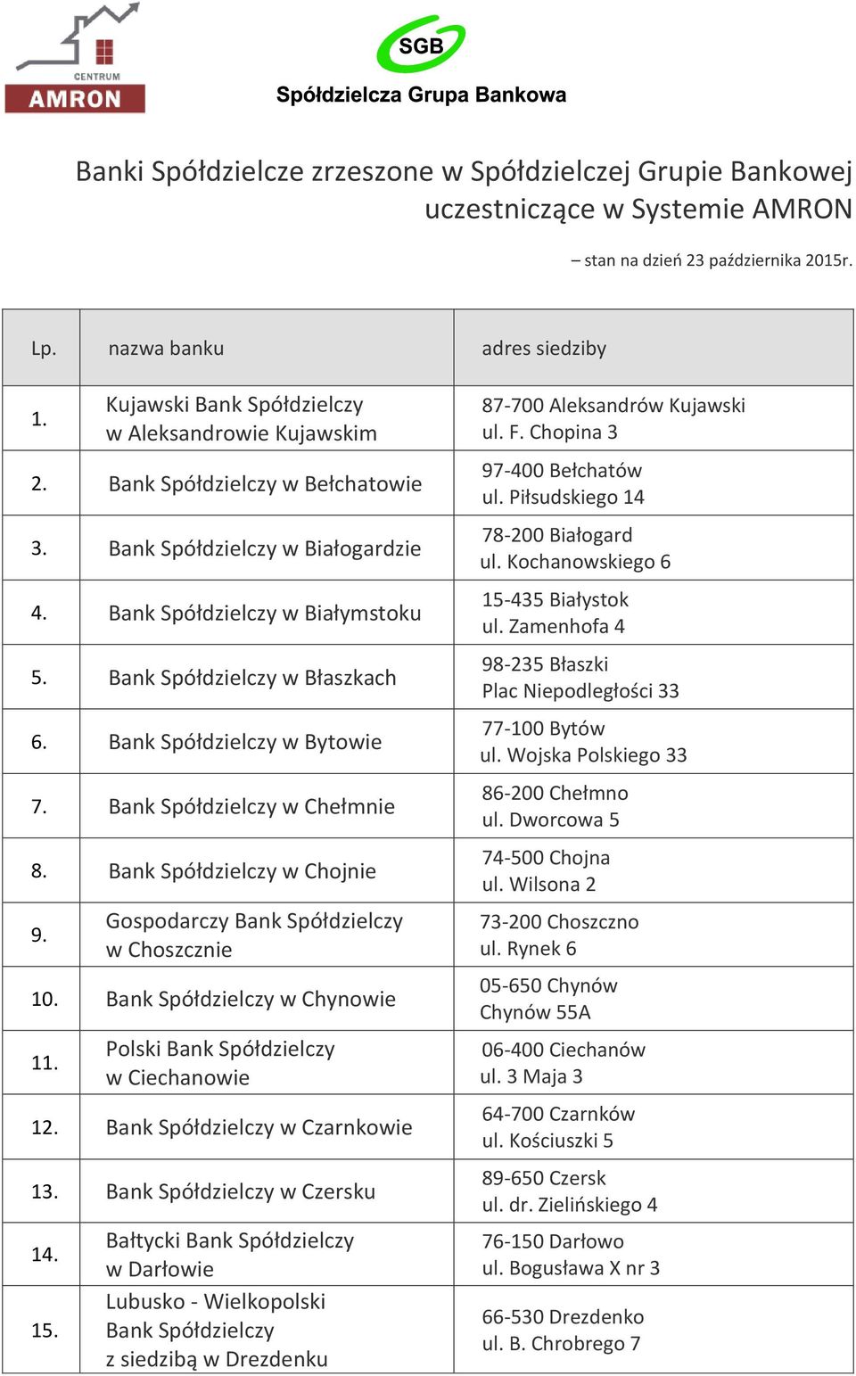 Bałtycki w Darłowie Lubusko - Wielkopolski z siedzibą w Drezdenku 87-700 Aleksandrów Kujawski ul. F. Chopina 3 97-400 Bełchatów ul. Piłsudskiego 14 78-200 Białogard ul.