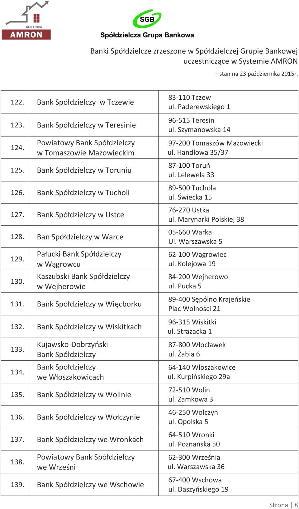 Powiatowy we Wrześni 139. we Wschowie 83-110 Tczew ul. Paderewskiego 1 96-515 Teresin ul. Szymanowska 14 97-200 Tomaszów Mazowiecki ul. Handlowa 35/37 87-100 Toruń ul. Lelewela 33 89-500 Tuchola ul.