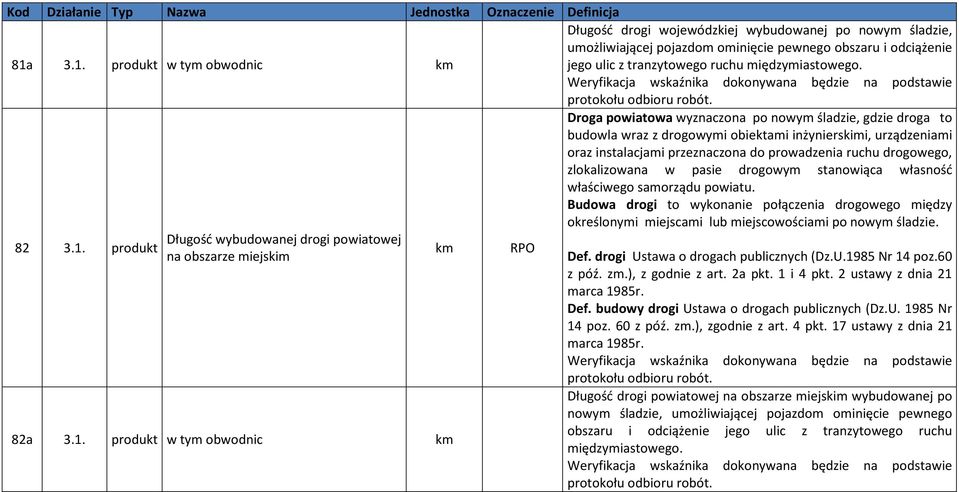 w pasie drogowym stanowiąca własność właściwego samorządu powiatu. Budowa drogi to wykonanie połączenia drogowego między określonymi miejscami lub miejscowościami po nowym śladzie. 82 3.1.