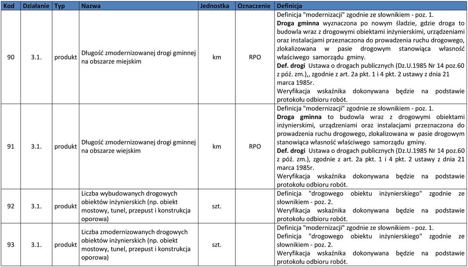 szt. Droga gminna wyznaczona po nowym śladzie, gdzie droga to budowla wraz z drogowymi obiektami inżynierskimi, urządzeniami oraz instalacjami przeznaczona do prowadzenia ruchu drogowego,