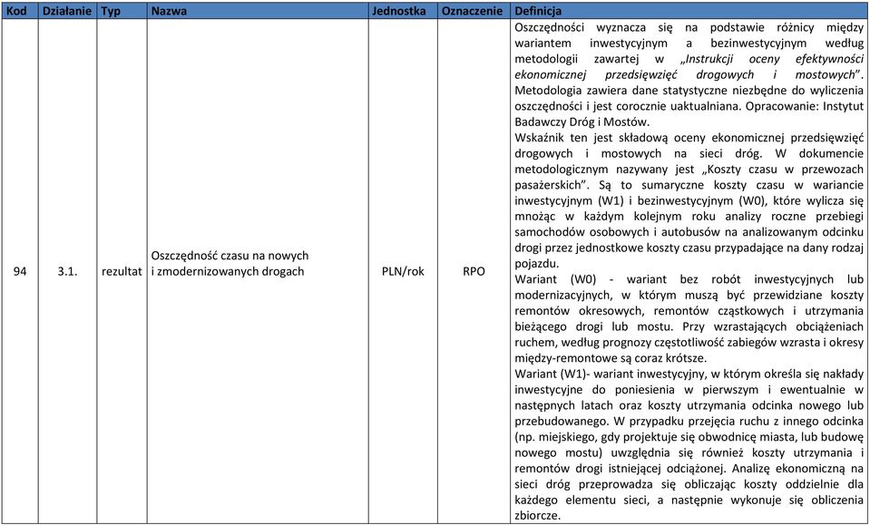 Instrukcji oceny efektywności ekonomicznej przedsięwzięć drogowych i mostowych. Metodologia zawiera dane statystyczne niezbędne do wyliczenia oszczędności i jest corocznie uaktualniana.